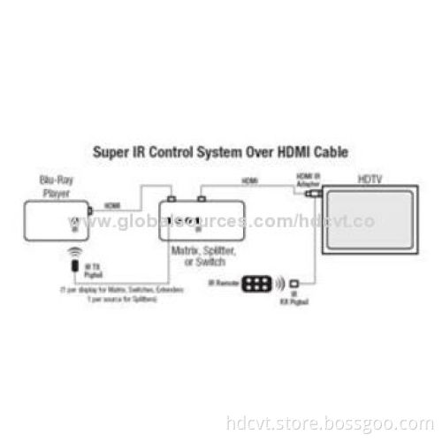 HDMI Matrix, 4x2 1080P 3D 4K x 2K TV 4 by 2 with EDID Control 5V/1A